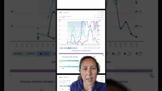 Your Proov Insights Report