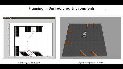 Gazebo Simulation - Path Planning using Hybrid State A* and Tracking using a Stanley Controller
