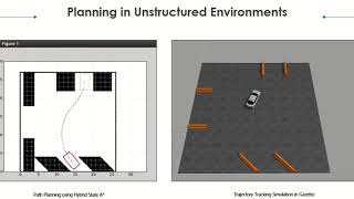 Gazebo Simulation - Path Planning using Hybrid State A* and Tracking using a Stanley Controller