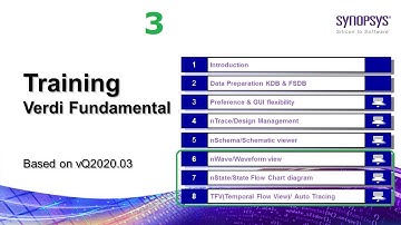 [Synopsys tool 강좌] Verdi (3/3) - nWave, nFSM, TFV