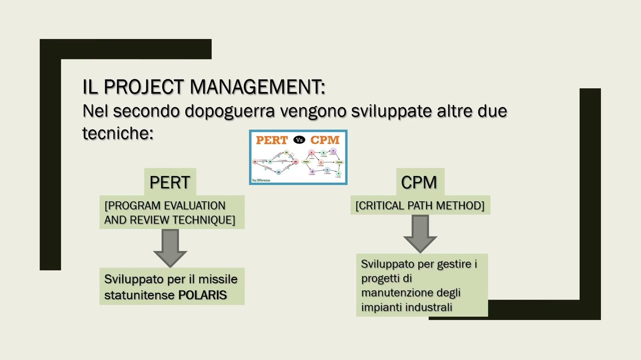 014 - Project Management (Gestione Progetto)