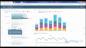 SAP BusinessObjects Cloud (BOC) Demo