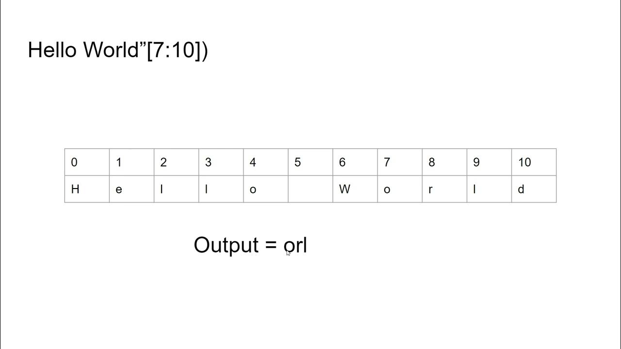 Python randomID - Strings, Variables, Inputs, Splicing, Random Int ...