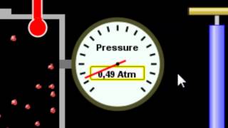Instructions for PhET simulation on Gas laws