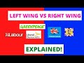 Left Wing, Centre and Right Wing Explained | Conservatives, Labour & Liberal Democrats Summarised!