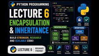 lecture 6 encapsulation and inheritance