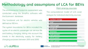 Chapter 4 Video presentation – LCA of Battery Electric Vehicles BEVs 1