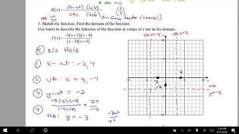 Unit 2 Day 3 Rational Functions Video Notes