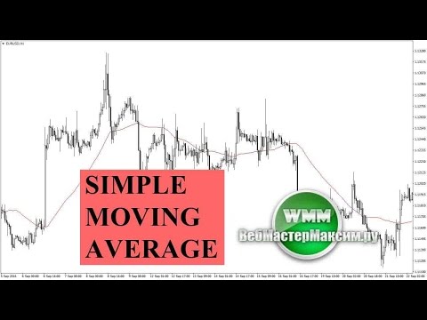 индикатор moving average