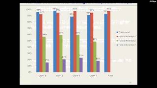 Uefateams.com-Assessment and Retention in Hybrid Anatomy & Physiology Class