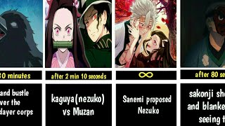 What If Kaguya Ōtsutsuki Was In Demon Slayer Nezuko Ōtsutsuki