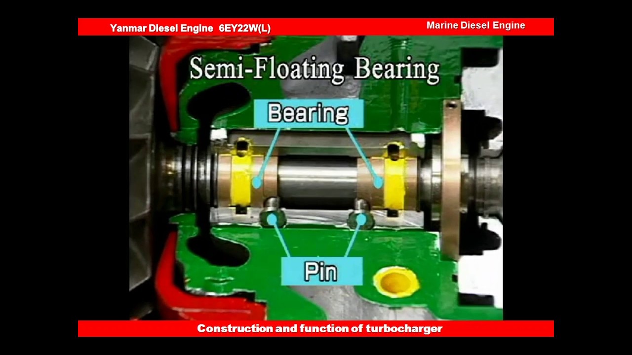 Yanmar Diesel engine repair and maintenance 37.Construction and