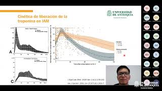 Troponinas ¿Qué algoritmo realizar - Dr. Sebastián Osorio