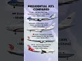 Most Powerful Presidential Jets ✈️