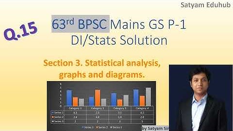 63rd BPSC GS P1 DI Q.15