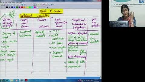 Audit of Banks Part 2 By CA Aarti Lohati | Bank Audit