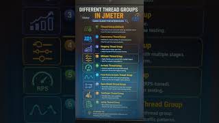 Jmeter different thread groups for interview#job #performancetesting #shots #education