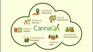 CannaQA: It's about quality!