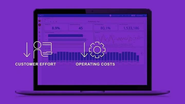 AI for better connections in real time with CXone Enlighten AI Routing