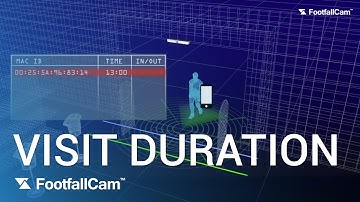 FootfallCam People Counting Solution - Visit Duration