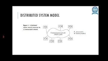 Introduction Definition Relation to Computer System Components – Motivation – Message Passing Sys