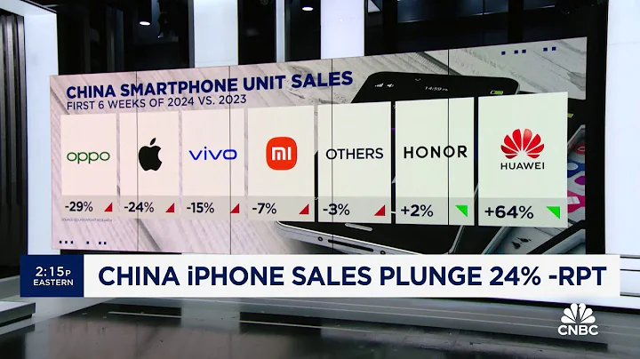 China iPhone sales plunge 24%, report finds - DayDayNews