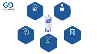 Lets App your Future!! screenshot 2