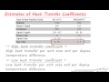 Heat Transfer Coefficient Table