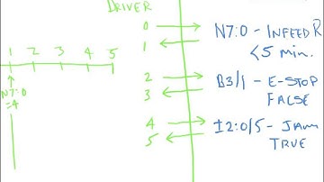 Downtime 1 Multipoint Detection Method