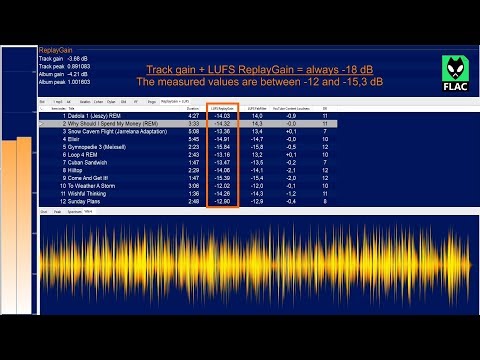 Wideo: Co oznacza Replaygain?