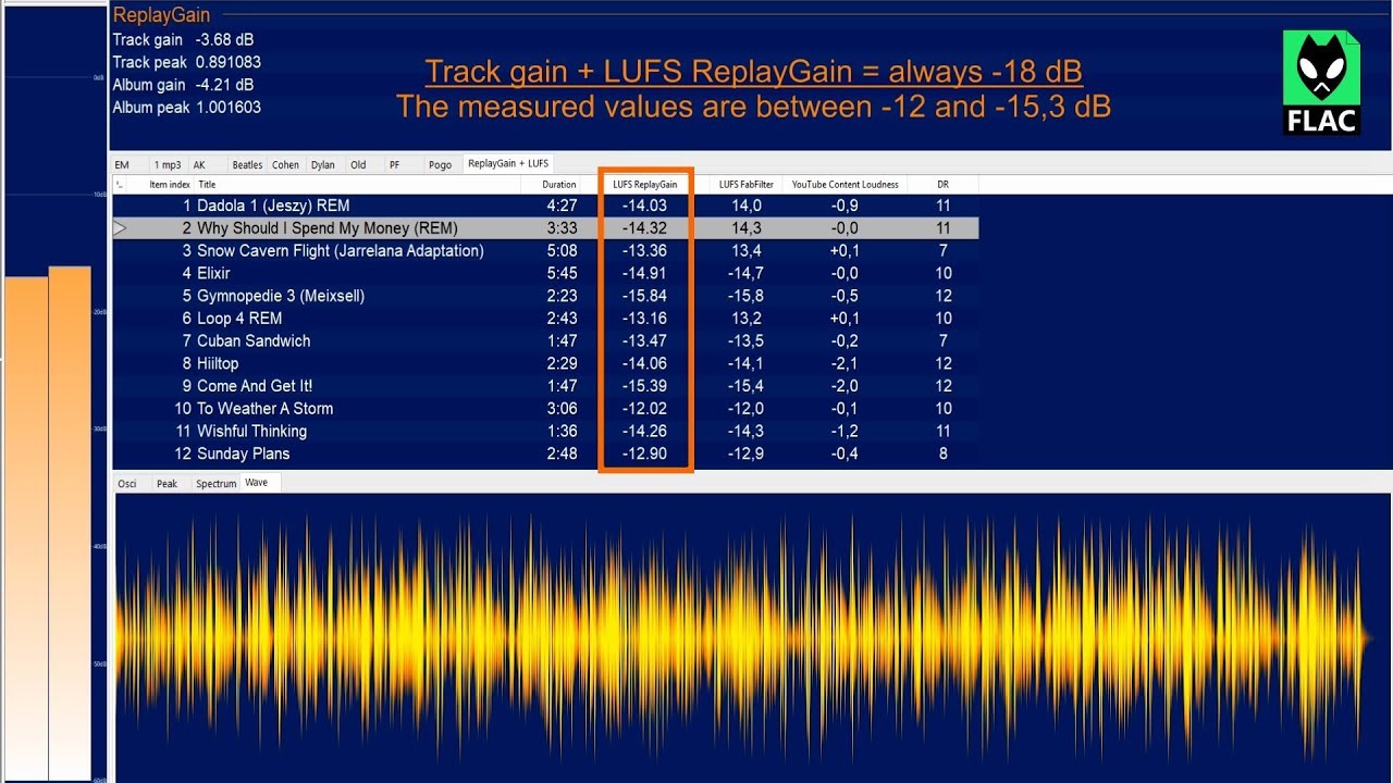 YouTube + Content Loudness + ReplayGain + LUFS - YouTube