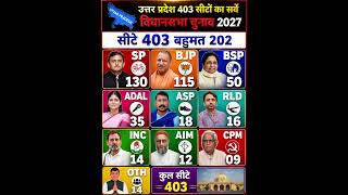 UP Election 2027 Opinion Poll 😱 बीजेपी या सपा? जनता ने दिया बड़ा संकेत! #upelection2027