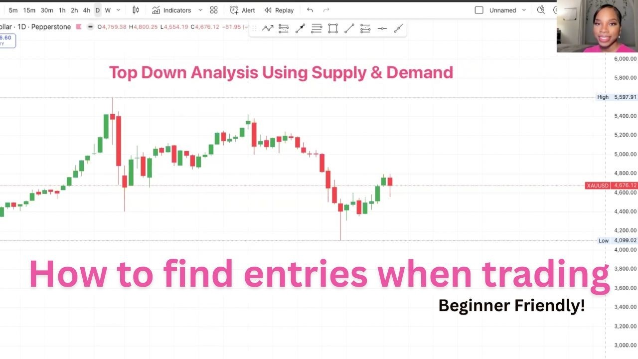 How To Do A Top Down Analysis Using Supply and Demand 📊💕 - YouTube