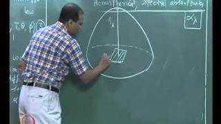 ⁣Mod-01 Lec-14 Kirchoff law, Absorptivity contd...