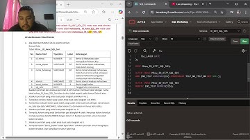 Praktikum  Basis Data Modul 1 - Muhammad Rizqi NPM 07352211146