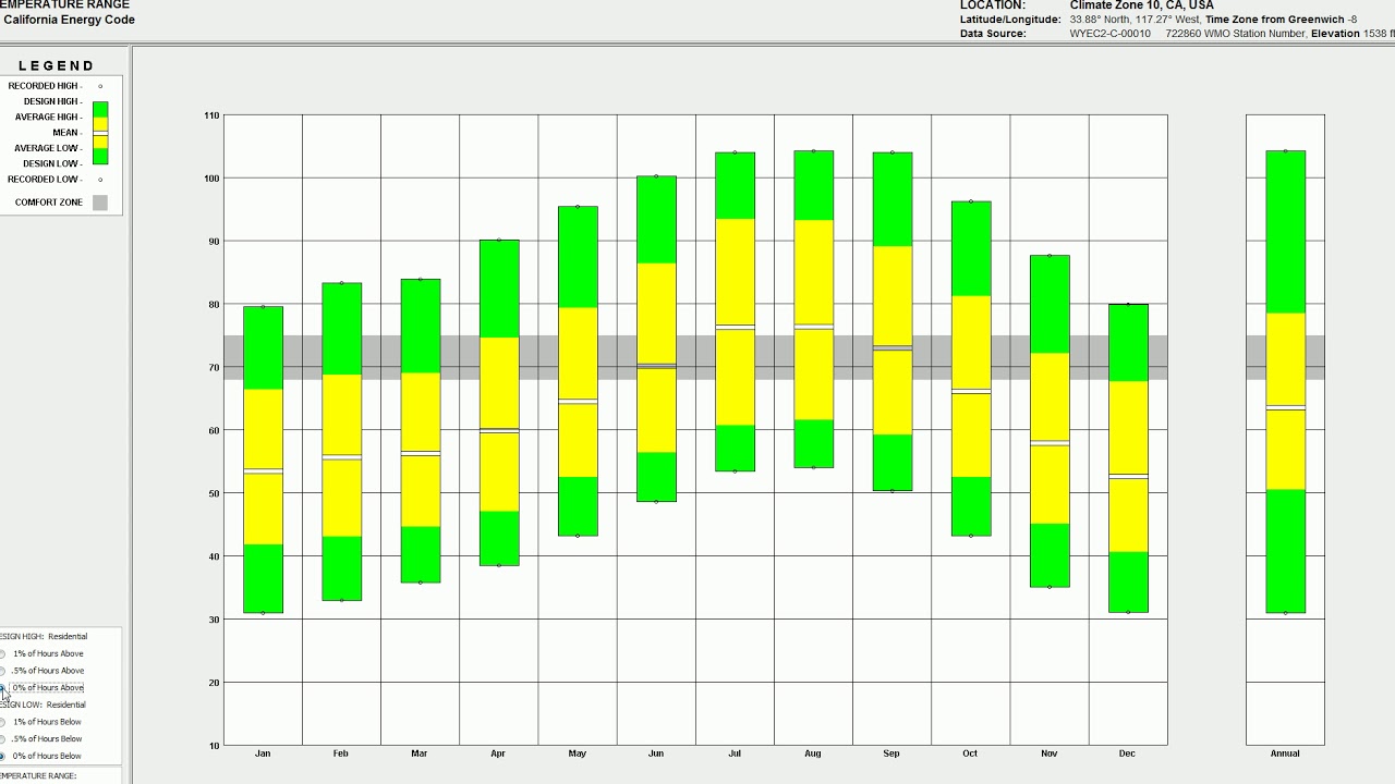 arch202 w5d1 03 design w climate   climate consultant