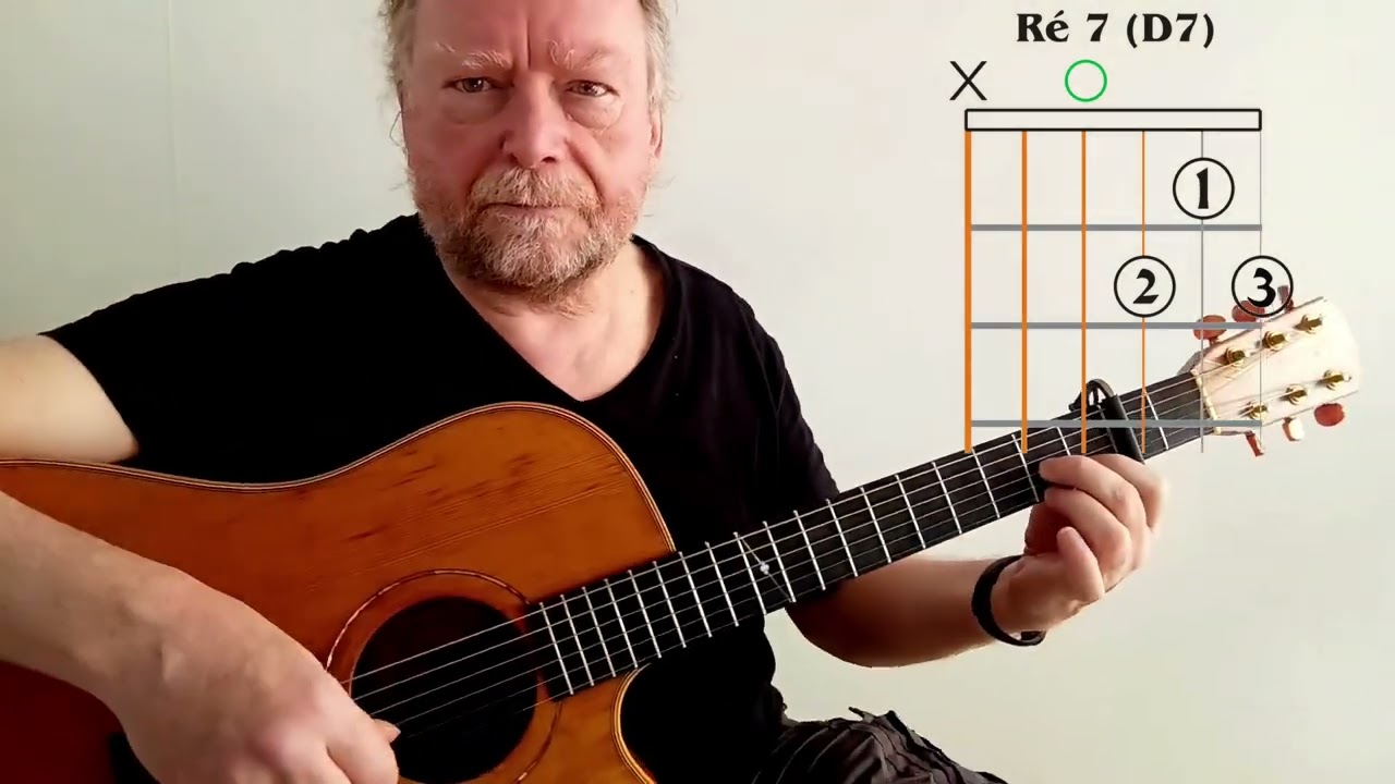 Graeme Allwright Petites Boites tuto guitare très facile