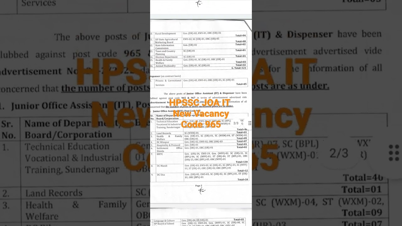 HPSSC JOA IT New Vacancy Post Code 965 | HPSSC JOA IT New Vacancy 2022