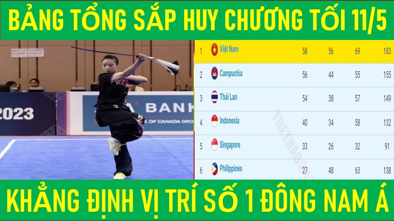 nhà cái winbet 🛑BẢNG TỔNG SẮP HUY CHƯƠNG TỐI 11/5. VIỆT NAM KHẲNG ĐỊNH VỊ TRÍ SỐ 1 ĐÔNG NAM Á