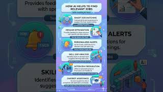 AI Tools to find jobs. #ai #jobs #viral #youtubereels #tools #resume #viralshort #careergrowth