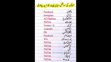 Social Media Platform FB insta TikTok LinkedIn that are Banned ( By Country ) || general knowledge