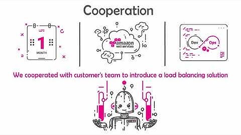 Load Balancer Setup - Case Study by ASD Ltd.