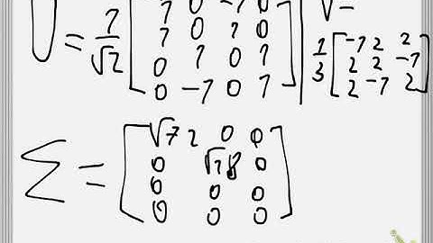 Least Square approximation and SVD Example 1