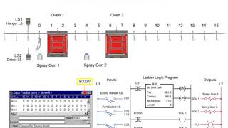 Bit Shift Left and Bit Shift Right Instructions