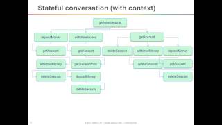 Service Virtualization- New Reality in Software Testing