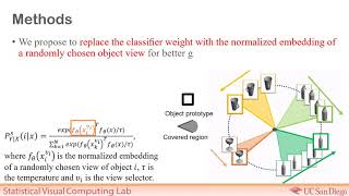 Exploit Clues From Views: Self-Supervised and Regularized Learning for Multiview Object Recognition
