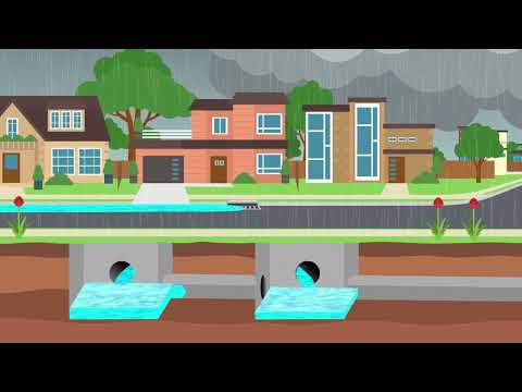 What is 'overland flow flooding'?