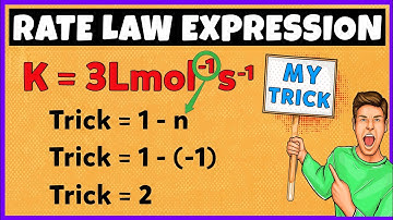 Rate Law Expression | Complete Concept and Numerical Problems | Chemical Kinetics