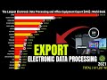 The Largest Electronic Data Processing and Office Equipment Exports in the World