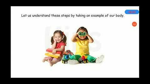 Class-2/Computer/Ch-3:How does a computer work/part-1